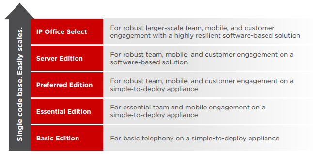 Avaya ip office